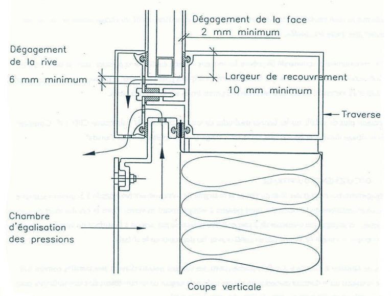 Assemblages Guide Du Mur Rideau