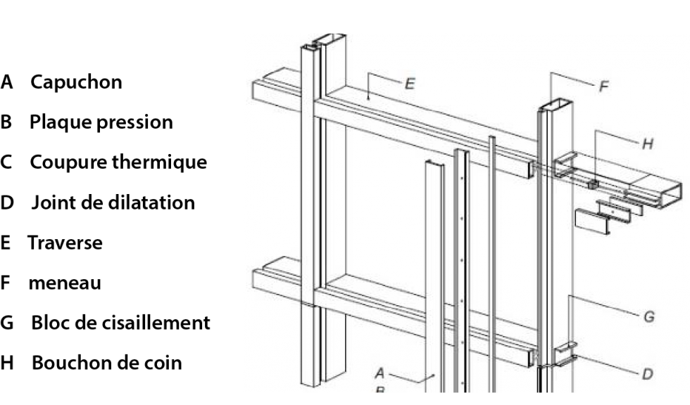 Introduction Guide du mur rideau